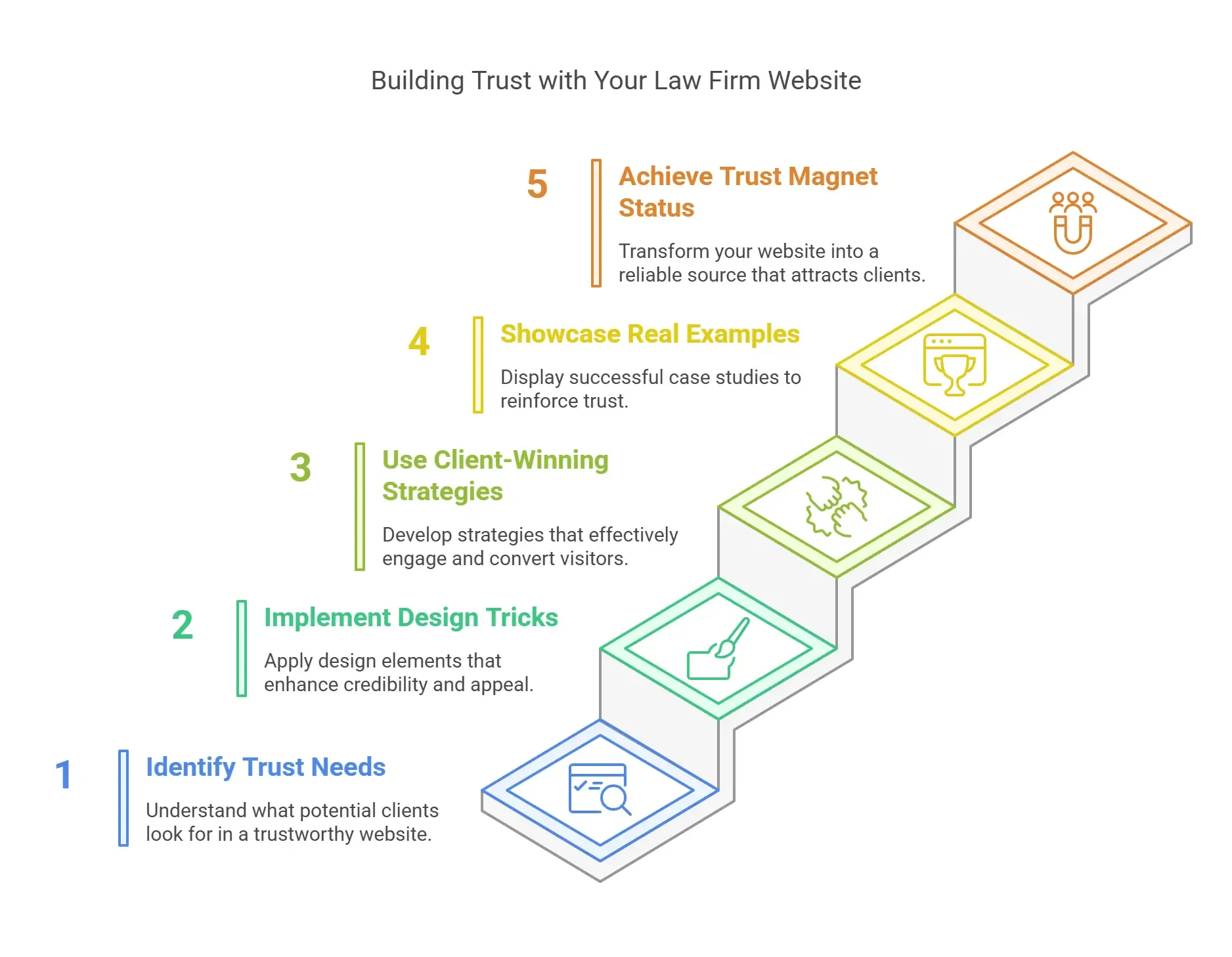 5 steps to Build Trust With Your Law Firm Website