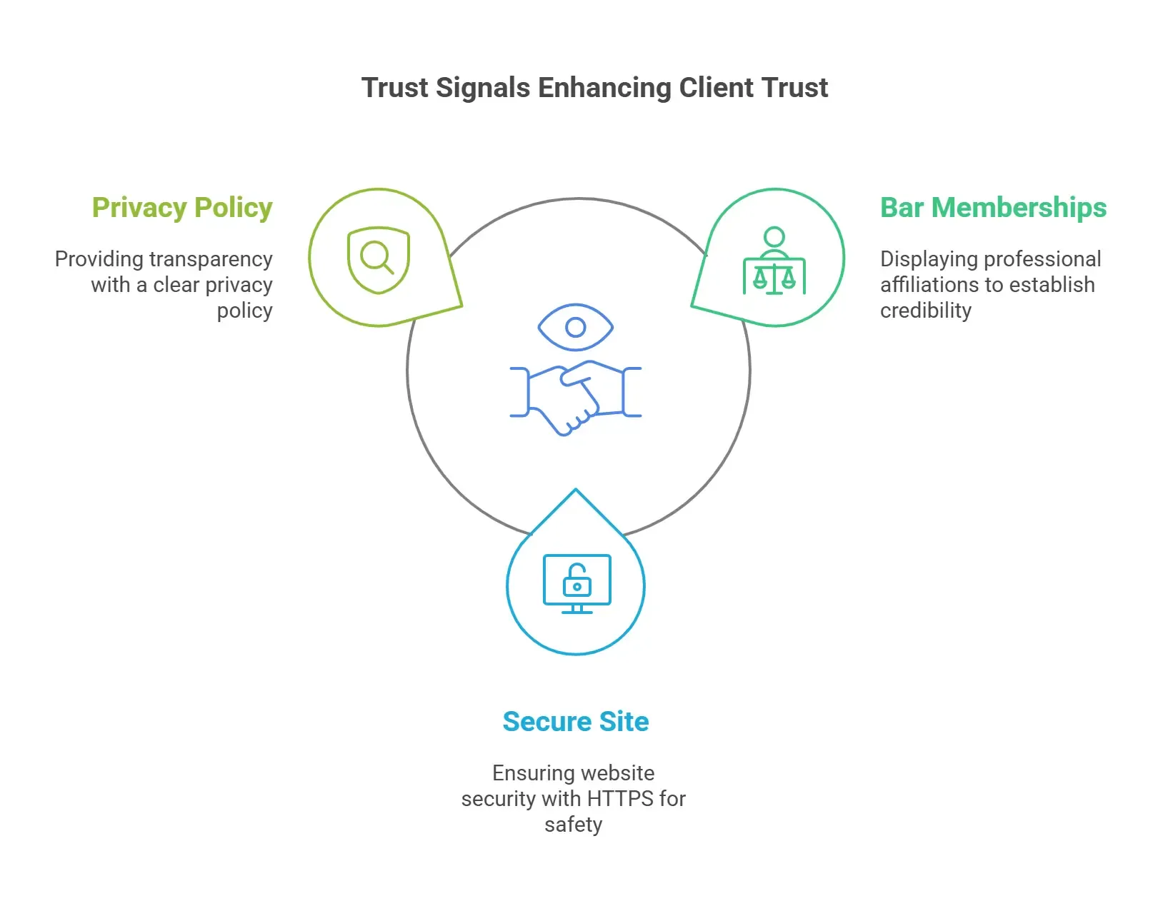 add trust signal