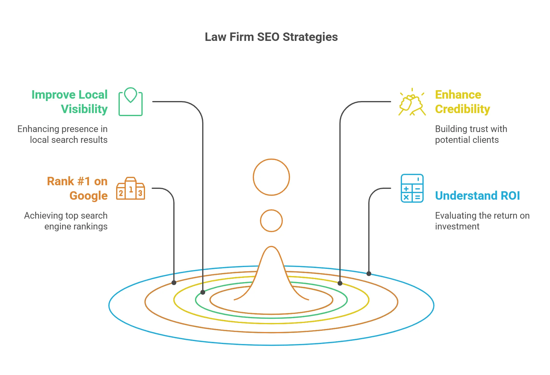 law firm seo strategies