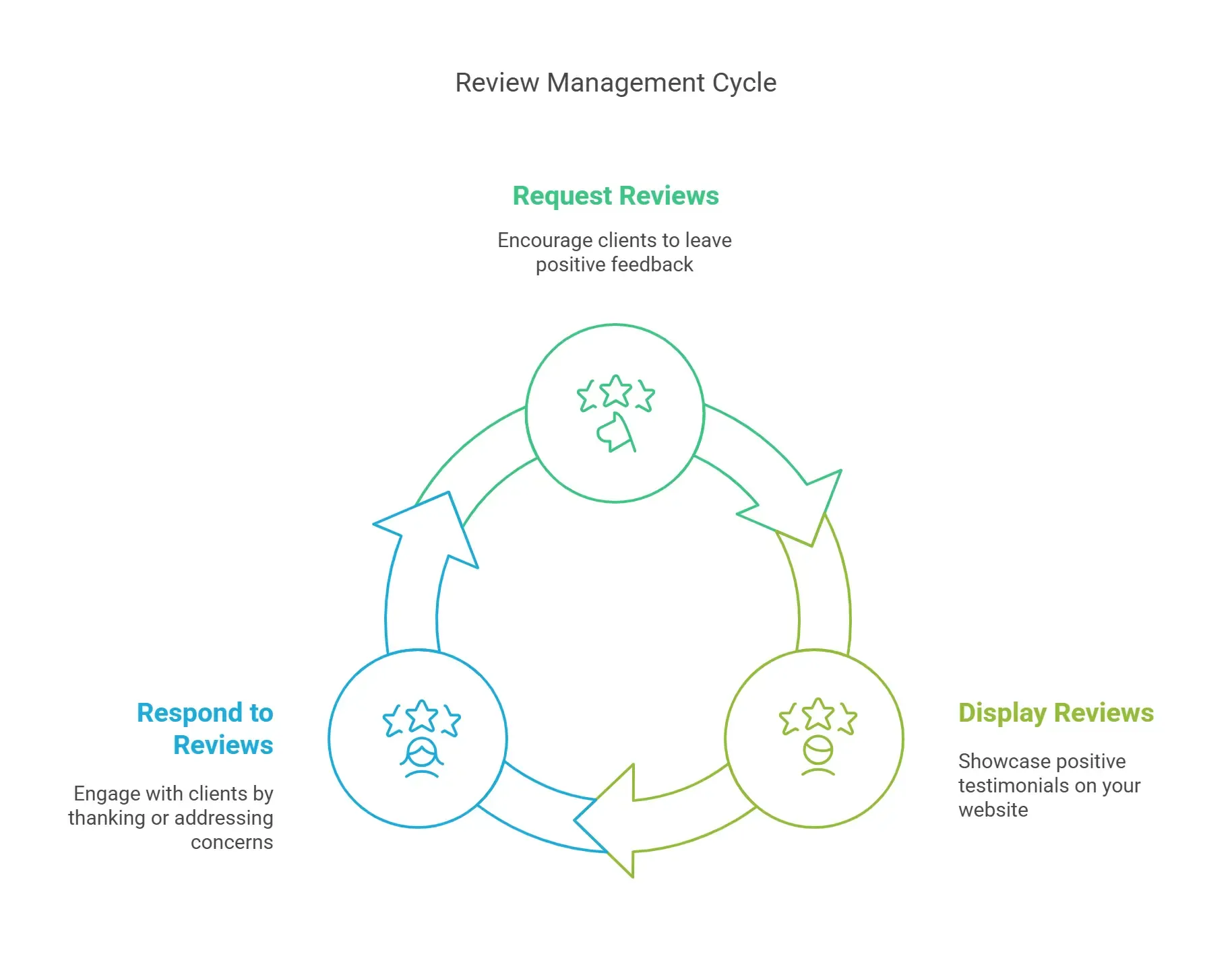 let review shine