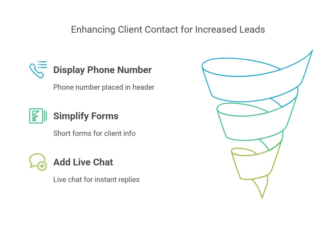 make contact easy
