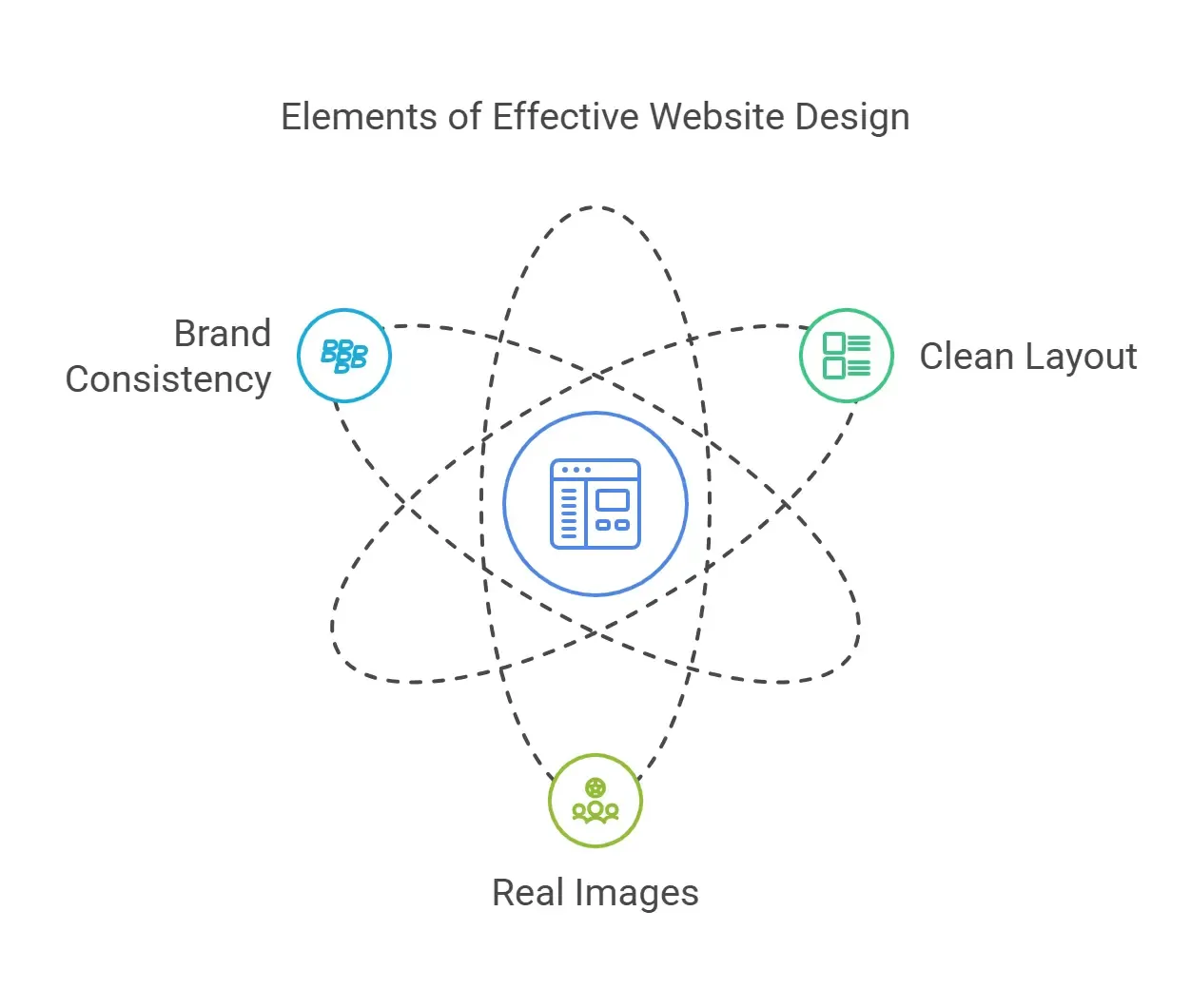 nail your design